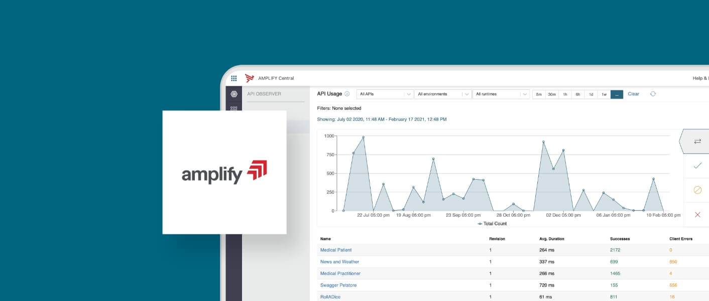 Amplify API Management Platform