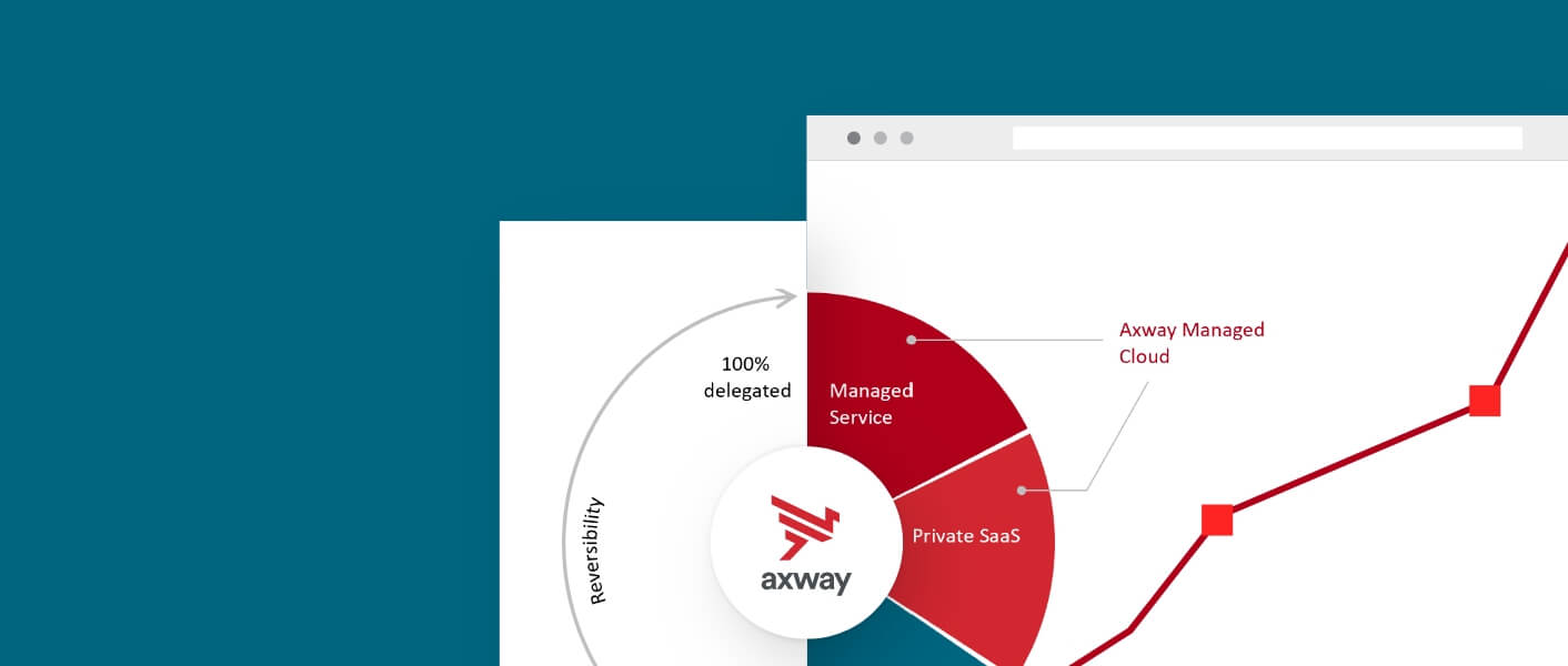 Axway Managed Cloud Services