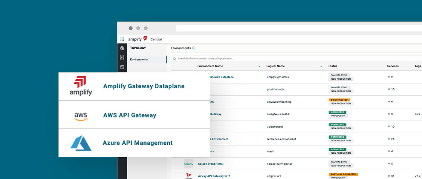 Amplify API Management