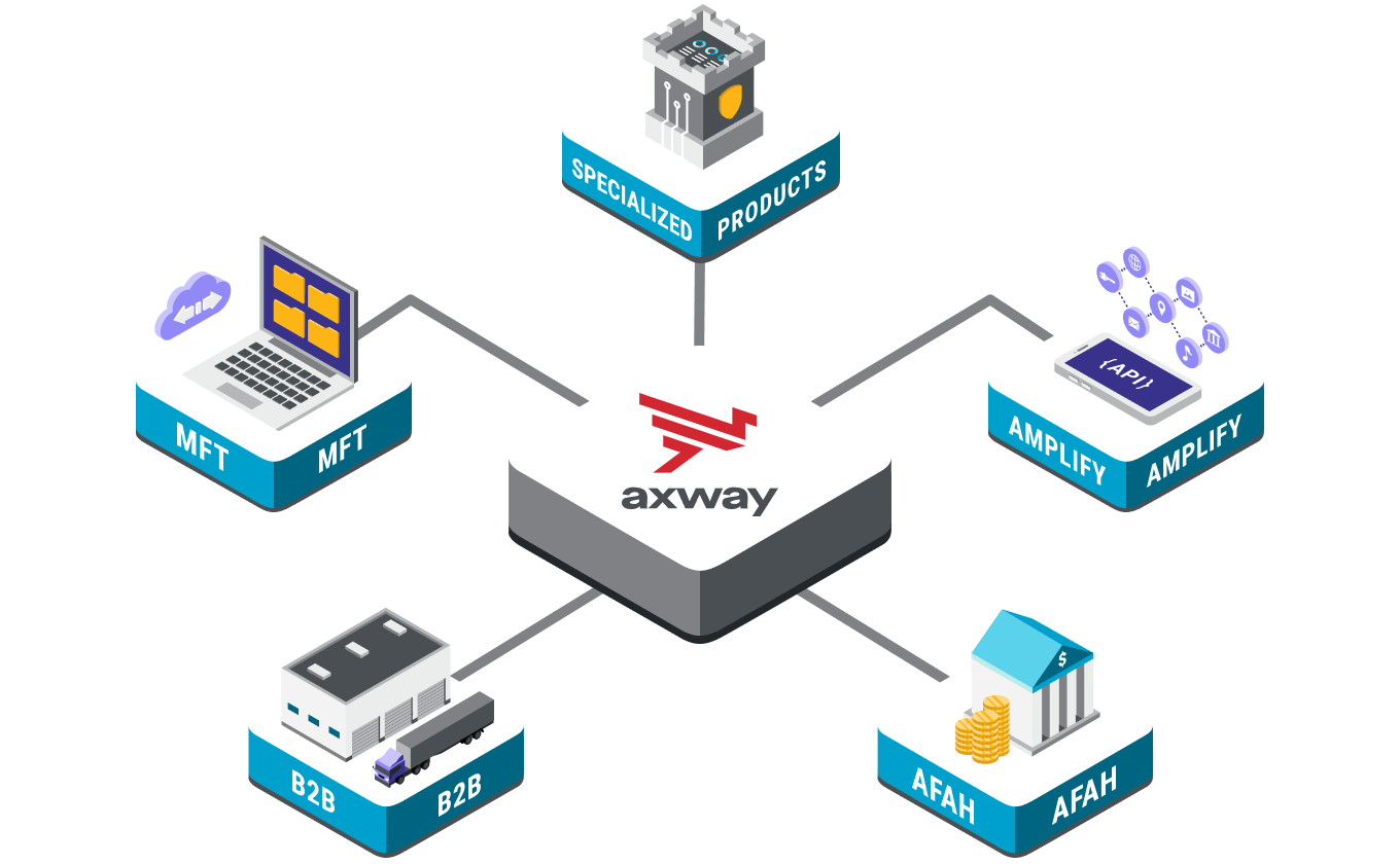 Axway Products
