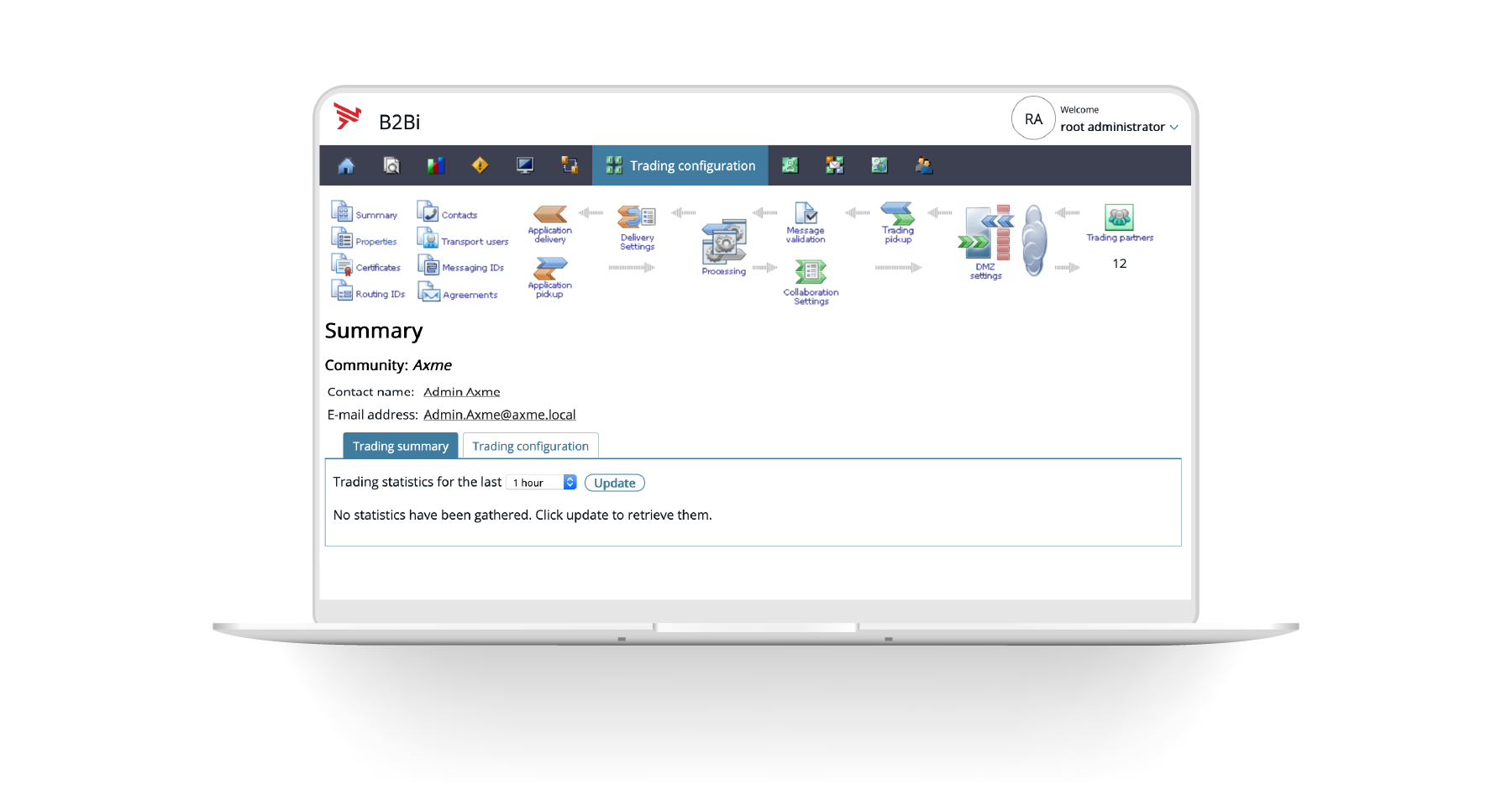 AXWAY B2B INTEGRATION