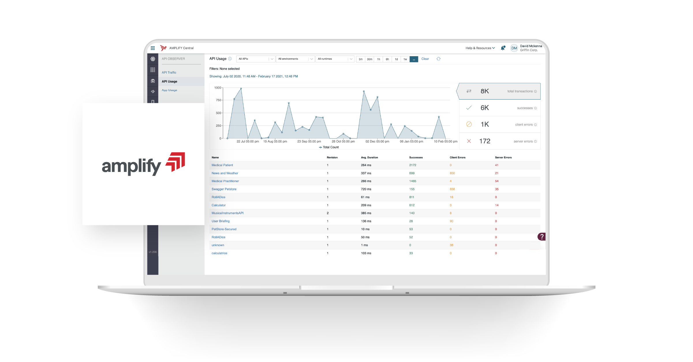 Manage and govern all your APIs across teams, environments, and third-party solutions