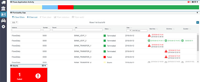 Automator Dashboard
