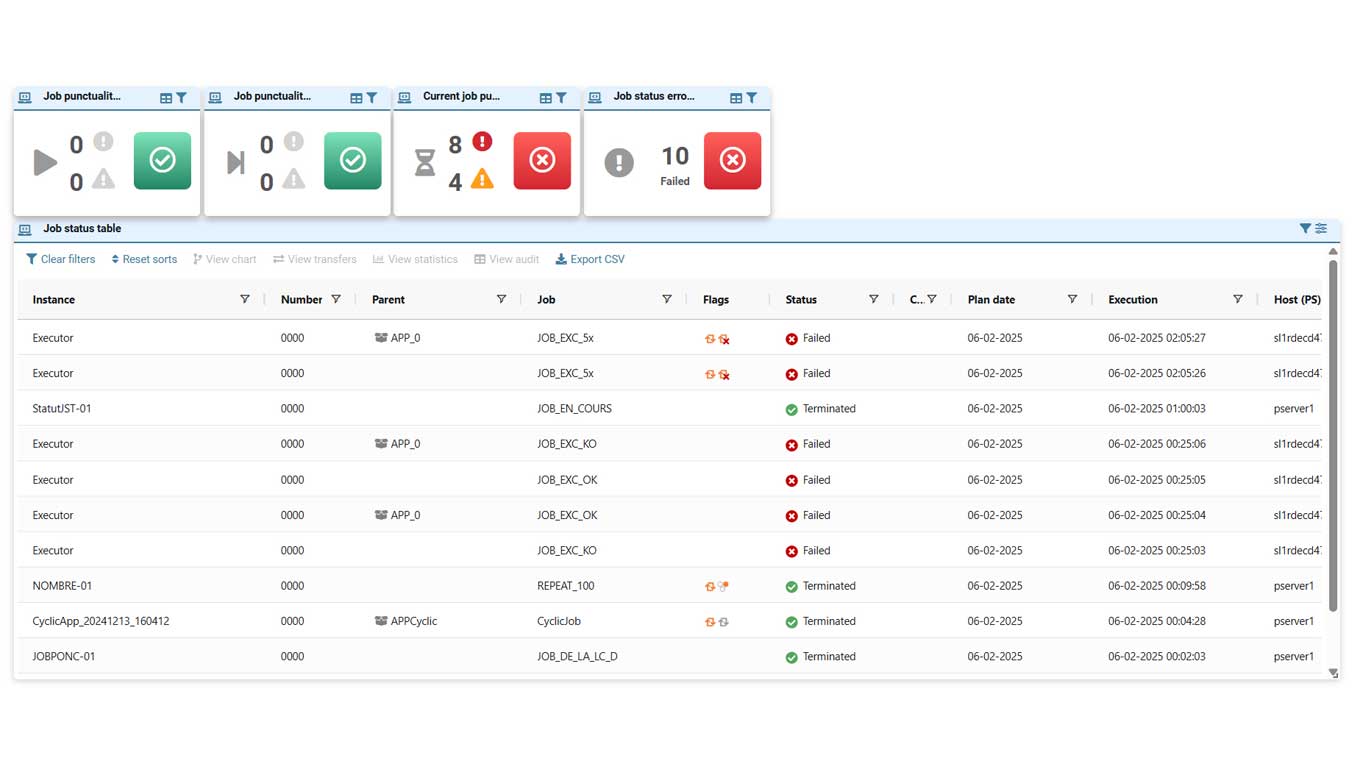 Automator Cockpit Process
