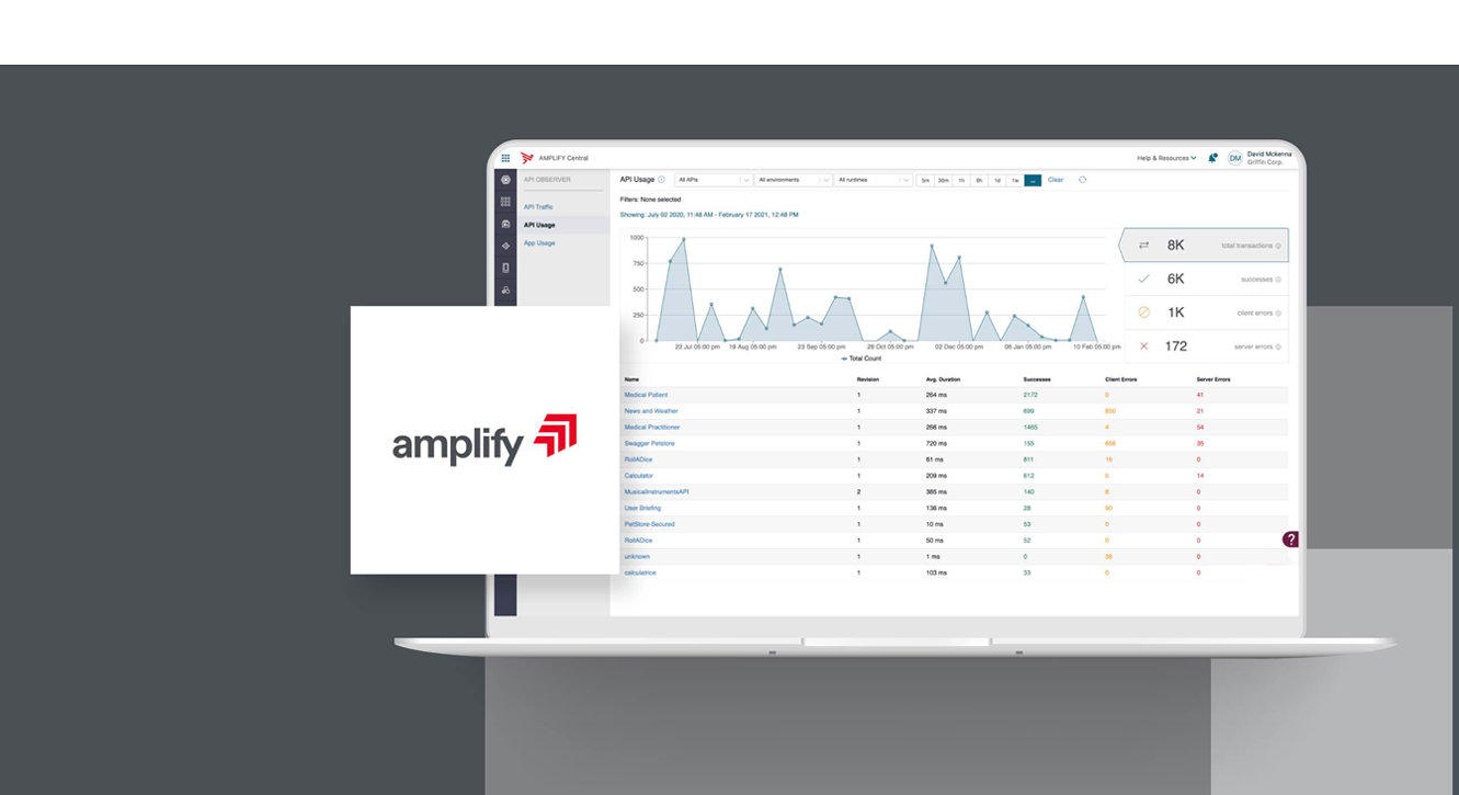 Experimente a Plataforma Amplify API Management