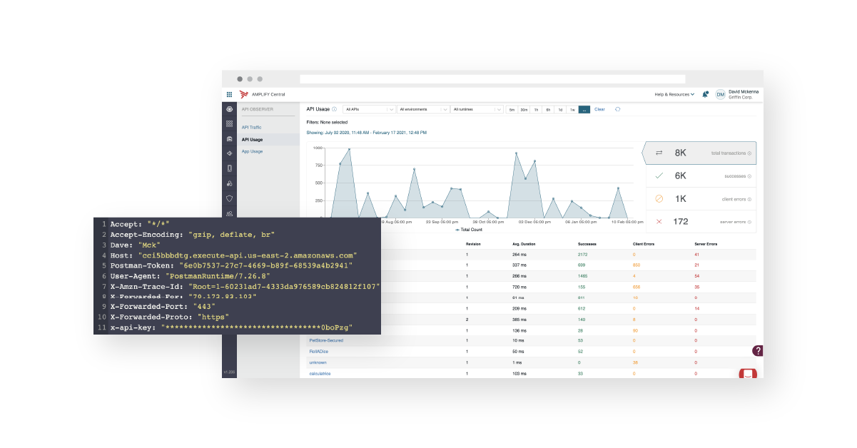 Analyze Apis Centralized Control With Amplify Api Management Axway