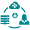 
  Secure Ecosystem Collaboration
